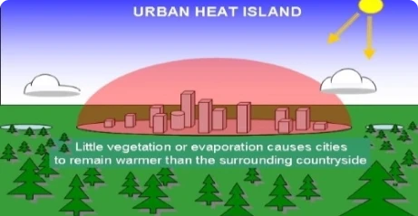 HEATFLOW